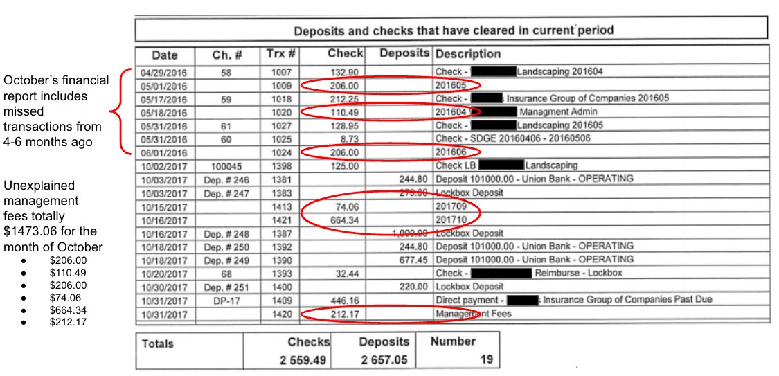 Table 1. Typical Month's Transactions