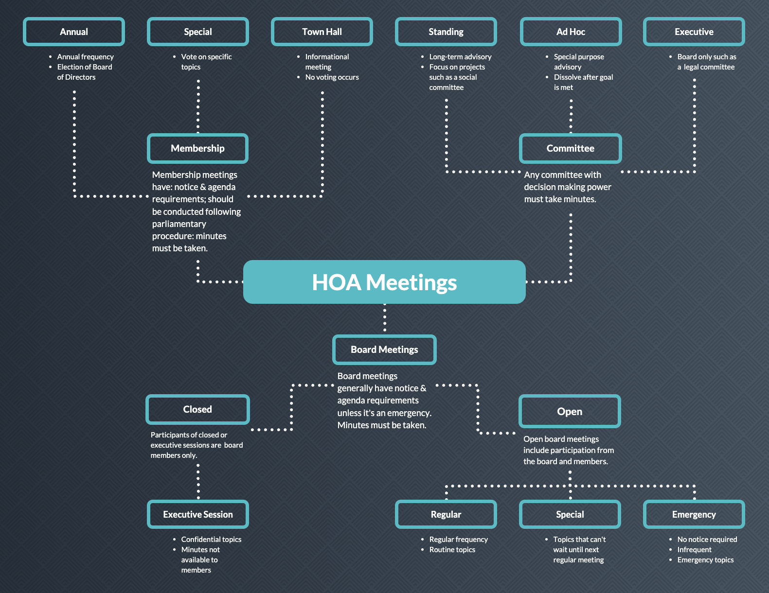How to Run an Effective HOA Board Meeting