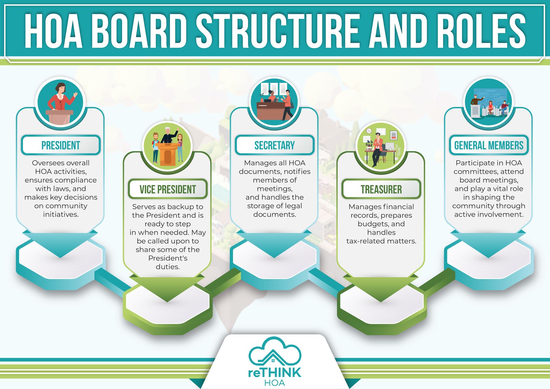 Essential Guide To HOA Board Roles And Responsibilities